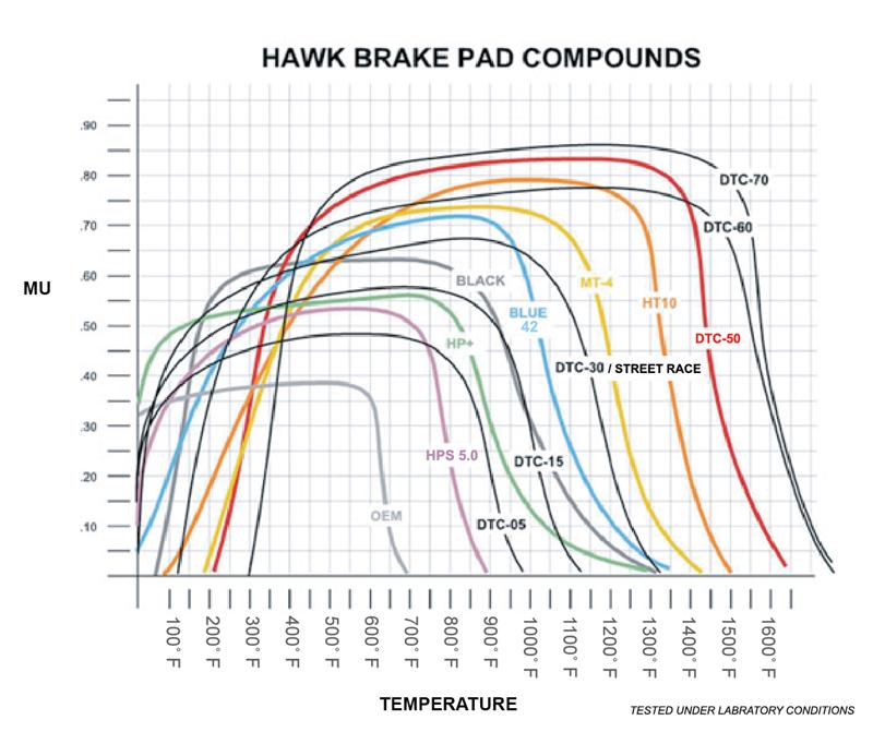 Hawk 90-01 Acura Integra (excl Type R) / 98-00 Civic Coupe Si Blue 9012 Race Rear Brake Pads