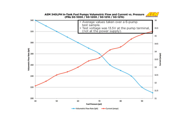 AEM 340LPH In Tank Fuel Pump Kit - Ethanol Compatible
