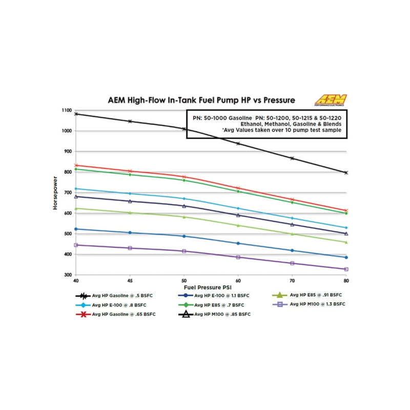 AEM 340LPH In Tank Fuel Pump Kit